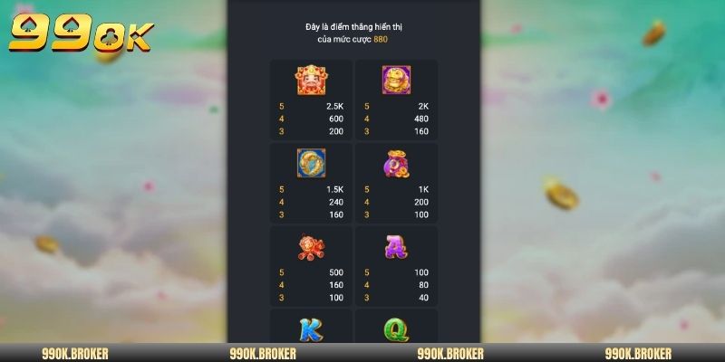 4 yếu tố thành công quay hũ phát tài 999